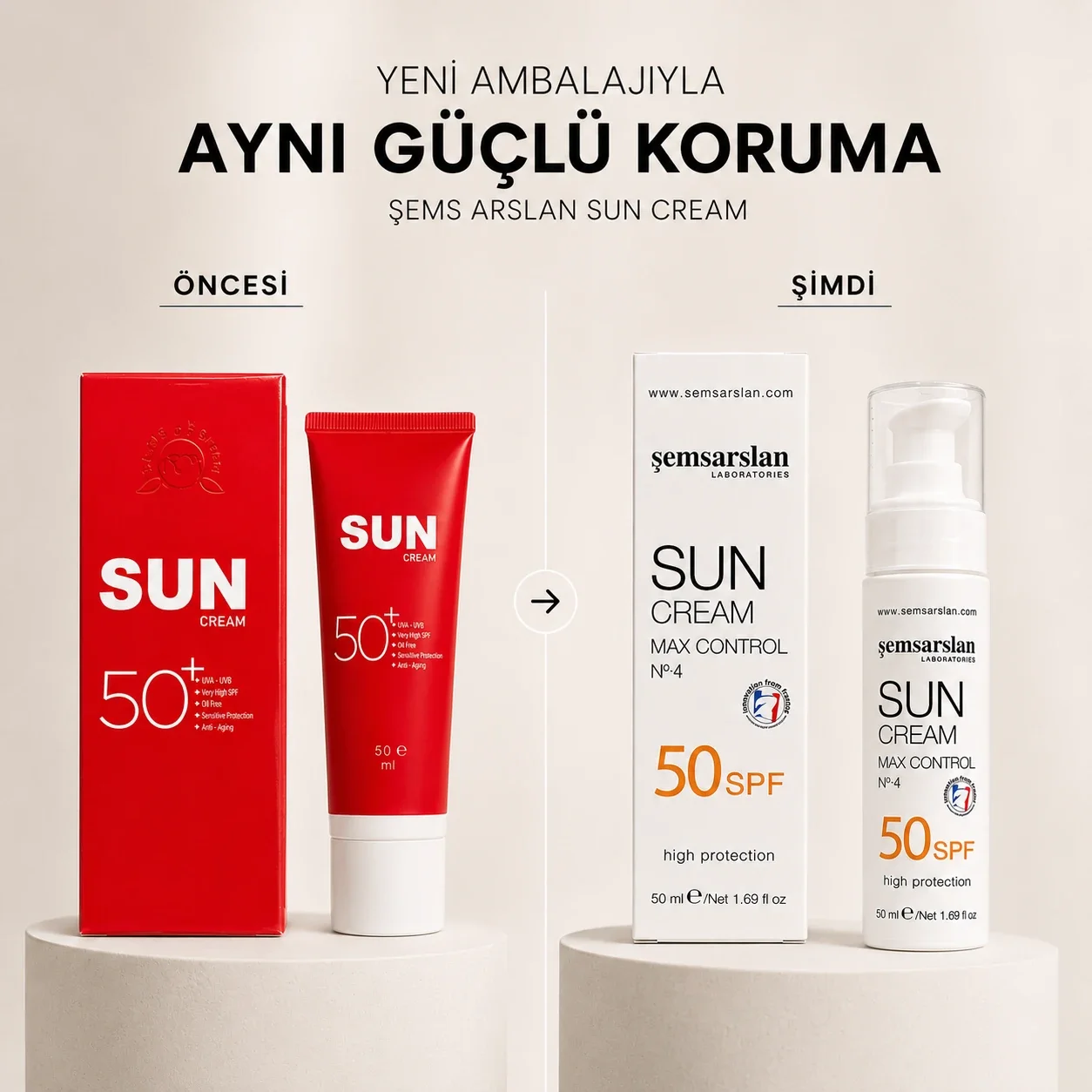 Günəşdən Qoruyucu Kremlər